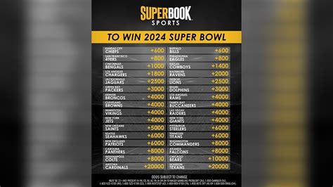 superbowl wettquoten|Super Bowl Betting Odds History 